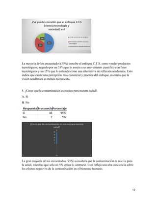 12
La mayoría de los encuestados (50%) concibe el enfoque C.T.S. como vender productos
tecnológicos, seguido por un 35% que lo asocia a un movimiento científico con fines
tecnológicos y un 15% que lo entiende como una alternativa de reflexión académica. Esto
indica que existe una percepción más comercial y práctica del enfoque, mientras que la
visión académica es menos reconocida.
5. ¿Crees que la contaminación es nociva para nuestra salud?
A. Si
B. No
La gran mayoría de los encuestados (95%) considera que la contaminación es nociva para
la salud, mientras que solo un 5% opina lo contrario. Esto refleja una alta conciencia sobre
los efectos negativos de la contaminación en el bienestar humano.
 
