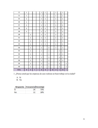 9
1. ¿Piensa usted que las empresas de aseo realizan un buen trabajo en la ciudad?
A. Si
B. No
 