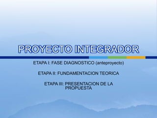 PROYECTO INTEGRADOR
  ETAPA I: FASE DIAGNOSTICO (anteproyecto)

    ETAPA II: FUNDAMENTACION TEORICA

      ETAPA III: PRESENTACION DE LA
                 PROPUESTA
 