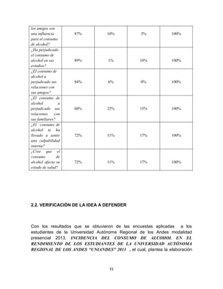 31 
los amigos son 
una influencia 
para el consumo 
de alcohol? 
87% 
10% 
3% 
100% 
¿Ha perjudicado 
el consumo de 
alcohol en sus 
estudios? 
89% 
1% 
10% 
100% 
¿El consumo de 
alcohol a 
perjudicado sus 
relaciones con 
sus amigos? 
84% 
6% 
0% 
100% 
¿El consumo de 
alcohol a 
perjudicado sus 
relaciones con 
sus familiares? 
60% 
25% 
15% 
100% 
¿El consumo de 
alcohol te ha 
llevado a sentir 
una culpabilidad 
interna? 
72% 
11% 
17% 
100% 
¿Cree que el 
consumo de 
alcohol afecta su 
estado de salud? 
72% 
11% 
17% 
100% 
2.2. VERIFICACIÓN DE LA IDEA A DEFENDER 
Con los resultados que se obtuvieron de las encuestas aplicadas a los 
estudiantes de la Universidad Autónoma Regional de los Andes modalidad 
presencial 2013, INCIDENCIA DEL CONSUMO DE ALCOHOL EN EL 
RENDIMIENTO DE LOS ESTUDIANTES DE LA UNIVERSIDAD AUTÓNOMA 
REGIONAL DE LOS ANDES “UNIANDES” 2013 , el cual, plantea la elaboración 
 