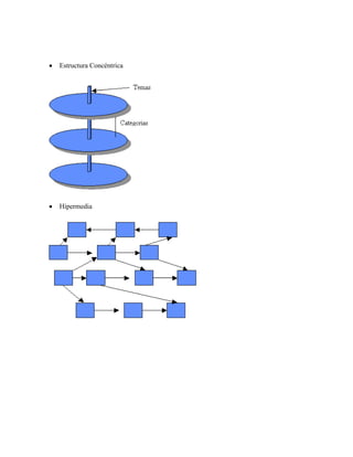 Estructura Concéntrica




Hipermedia
 