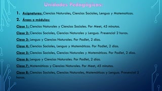 1. Asignaturas: Ciencias Naturales, Ciencias Sociales, Lengua y Matematicas.
2. Áreas o módulos:
Clase 1: Ciencias Naturales y Ciencias Sociales. Por Meet, 45 minutos.
Clase 2: Ciencias Sociales, Ciencias Naturales y Lengua. Presencial 2 horas.
Clase 3: Lengua y Ciencias Naturales. Por Padlet, 2 días.
Clase 4: Ciencias Sociales, Lengua y Matemáticas. Por Padlet, 2 días.
Clase 5: Ciencias Sociales, Ciencias Naturales y Matemáticas. Por Padlet, 2 días.
Clase 6: Lengua y Ciencias Naturales. Por Padlet, 2 días.
Clase 7: Matemáticas y Ciencias Naturales. Por Meet, 45 minutos.
Clase 8: Ciencias Sociales, Ciencias Naturales, Matemáticas y Lengua. Presencial 2
horas.
 