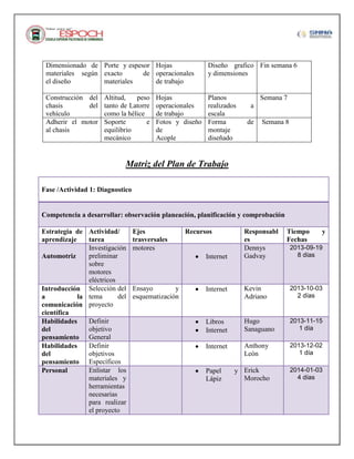 Dimensionado de Porte y espesor Hojas
materiales según exacto
de operacionales
el diseño
materiales
de trabajo

Diseño grafico Fin semana 6
y dimensiones

Construcción del
chasis
del
vehículo
Adherir el motor
al chasis

Planos
realizados
escala
Forma
montaje
diseñado

Altitud,
peso
tanto de Latorre
como la hélice
Soporte
e
equilibrio
mecánico

Hojas
operacionales
de trabajo
Fotos y diseño
de
Acople

Semana 7
a
de

Semana 8

Matriz del Plan de Trabajo
Fase /Actividad 1: Diagnostico

Competencia a desarrollar: observación planeación, planificación y comprobación
Estrategia de Actividad/
aprendizaje
tarea
Investigación
preliminar
Automotriz
sobre
motores
eléctricos
Introducción Selección del
del
a
la tema
comunicación proyecto
científica
Definir
Habilidades
objetivo
del
pensamiento General
Definir
Habilidades
objetivos
del
pensamiento Específicos
Enlistar los
Personal
materiales y
herramientas
necesarias
para realizar
el proyecto

Ejes
trasversales
motores

Recursos

Internet

Ensayo
y
esquematización

Responsabl
es
Dennys
Gadvay

Tiempo
Fechas

y

2013-09-19
8 días

Internet

Kevin
Adriano

2013-10-03
2 días

Libros
Internet

Hugo
Sanaguano

2013-11-15
1 día

Internet

Anthony
León

2013-12-02
1 día

y Erick
Morocho

2014-01-03
4 días

Papel
Lápiz

 