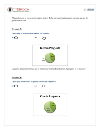Al concluir con la encuesta se nota un interés de las personas hacia nuestro proyecto ya que les
gusta nuestra idea

Pregunta 3:
Crees que es demasiado el uso de las baterías
Si

no

Tercera Pregunta
si
40%
no
60%

Llegamos a la conclusión de que el número de baterías la utilizar en el proyecto es el indicado

Pregunta 4:
Crees que este sistema se puede utilizar en un futuro
Si

no

Cuarta Pregunta
SI
40%
NO
60%

 