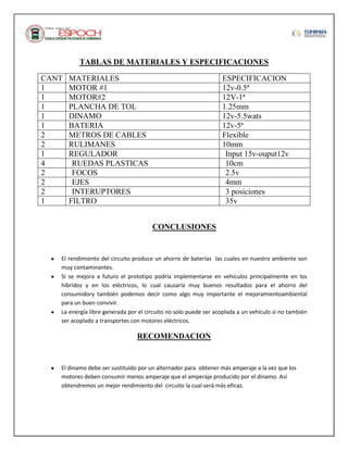 TABLAS DE MATERIALES Y ESPECIFICACIONES
CANT
1
1
1
1
1
2
2
1
4
2
2
2
1

MATERIALES
MOTOR #1
MOTOR#2
PLANCHA DE TOL
DINAMO
BATERIA
METROS DE CABLES
RULIMANES
REGULADOR
RUEDAS PLASTICAS
FOCOS
EJES
INTERUPTORES
FILTRO

ESPECIFICACION
12v-0.5ª
12V-1ª
1.25mm
12v-5.5wats
12v-5ª
Flexible
10mm
Input 15v-ouput12v
10cm
2.5v
4mm
3 posiciones
35v
CONCLUSIONES

El rendimiento del circuito produce un ahorro de baterías las cuales en nuestro ambiente son
muy contaminantes.
Si se mejora a futuro el prototipo podría implementarse en vehículos principalmente en los
híbridos y en los eléctricos, lo cual causaría muy buenos resultados para el ahorro del
consumidory también podemos decir como algo muy importante el mejoramientoambiental
para un buen convivir.
La energía libre generada por el circuito no solo puede ser acoplada a un vehículo si no también
ser acoplado a transportes con motores eléctricos.

RECOMENDACION

El dinamo debe ser sustituido por un alternador para obtener más amperaje a la vez que los
motores deben consumir menos amperaje que el amperaje producido por el dínamo. Así
obtendremos un mejor rendimiento del circuito la cual será más eficaz.

 