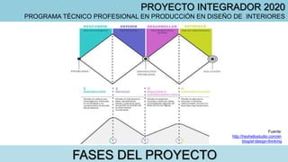 FASES DEL PROYECTO
Fuente:
http://heyhellostudio.com/el-
blog/el-design-thinking
PROYECTO INTEGRADOR 2020
PROGRAMA TÉCNICO PROFESIONAL EN PRODUCCIÓN EN DISEÑO DE INTERIORES
 