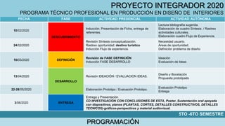 PROGRAMACIÓN
5TO -6TO SEMESTRE
FECHA FASE ACTIVIDAD PRESENCIAL ACTIVIDAD AUTÓNOMA
10/02/2020
DESCUBRIMIENTO
Inducción. Presentación de Ficha, entrega de
referentes.
Lectura bibliografía sugerida.
Elaboración de cuadro Síntesis. / Rastreo
actividades culturales.
Elaboración cuadro Flujo de Experiencia.
24/02/2020
Revisión Síntesis conceptualización.
Rastreo oportunidad: destino turístico
Inducción Flujo de experiencia.
Necesidad usuario.
Áreas de oportunidad.
Definición problema de diseño
16/03/2020 DEFINICIÓN
Revisión de FASE DEFINICIÓN
Inducción FASE DESARROLLO
Ideación
Evaluación de Ideas
13/04/2020
DESARROLLO
Revisión IDEACIÓN / EVALUACION IDEAS.
Diseño y Bocetación
Propuesta prototipado
22-28/05/2020 Elaboración Prototipo / Evaluación Prototipo.
Evaluación Prototipo
Entrega
3/06/2020 ENTREGA
Entrega y Presentación
CD INVESTIGACIÓN CON CONCLUSIONES DE ESTA, Poster, Sustentación oral apoyada
con diapositivas, planos (PLANTAS, CORTES, DETALLES CONSTRUCTIVOS, DETALLES
TECNICOS)-gráficos-perspectivas y material audiovisual.
PROYECTO INTEGRADOR 2020
PROGRAMA TÉCNICO PROFESIONAL EN PRODUCCIÓN EN DISEÑO DE INTERIORES
 