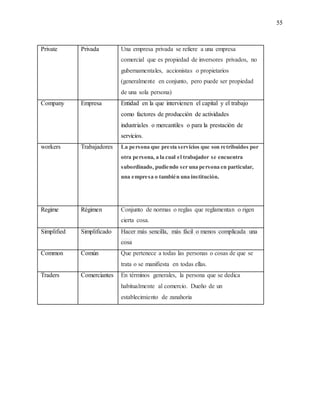55
Private Privada Una empresa privada se refiere a una empresa
comercial que es propiedad de inversores privados, no
gubernamentales, accionistas o propietarios
(generalmente en conjunto, pero puede ser propiedad
de una sola persona)
Company Empresa Entidad en la que intervienen el capital y el trabajo
como factores de producción de actividades
industriales o mercantiles o para la prestación de
servicios.
workers Trabajadores La persona que presta servicios que son retribuidos por
otra persona, a la cual el trabajador se encuentra
subordinado, pudiendo ser una persona en particular,
una empresa o también una institución.
Regime Régimen Conjunto de normas o reglas que reglamentan o rigen
cierta cosa.
Simplified Simplificado Hacer más sencilla, más fácil o menos complicada una
cosa
Common Común Que pertenece a todas las personas o cosas de que se
trata o se manifiesta en todas ellas.
Traders Comerciantes En términos generales, la persona que se dedica
habitualmente al comercio. Dueño de un
establecimiento de zanahoria
 