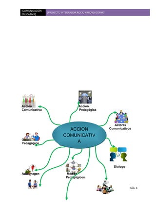 Proyecto integrador comunicacion