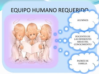 EQUIPO HUMANO REQUERIDOALUMNOS DOCENTES DE LAS DIFERENTES AREAS DEL CONOCIMIENTOPADRES DE FAMILIA