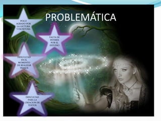 POCO AGRADO POR LA LECTURA Y ESCRITURAPROBLEMÁTICAFALTA DE INTERES POR EL ESTUDIODIFICULTAD EN EL MOMENTO DE REALIZAR TRASOSDIFICULTAD PARA LA CREACION DE TEXTOS