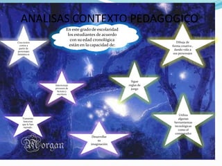 ANALISAS CONTEXTO PEDAGOGICOEn este grado de escolaridad los estudiantes de acuerdo  con su edad cronológica están en la capacidad de:Dibuja de forma creativa , dando vida a sus personajesCrea textos cortos a partir de personajes fantásticosSigue reglas de juegoInteriorizar procesos de lectura y escrituraUtiliza algunas herramientas tecnológicas como el computadorTransmite historias que le han  narrado.Desarrollar su imaginación