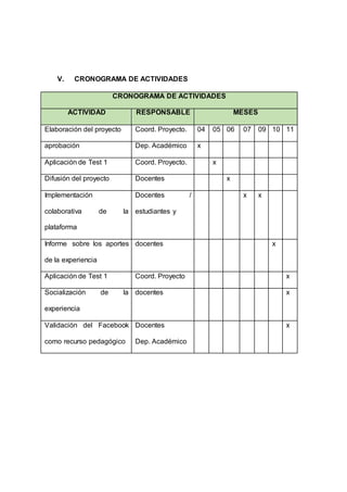 V. CRONOGRAMA DE ACTIVIDADES
CRONOGRAMA DE ACTIVIDADES
ACTIVIDAD RESPONSABLE MESES
Elaboración del proyecto Coord. Proyecto. 04 05 06 07 09 10 11
aprobación Dep. Académico x
Aplicación de Test 1 Coord. Proyecto. x
Difusión del proyecto Docentes x
Implementación
colaborativa de la
plataforma
Docentes /
estudiantes y
x x
Informe sobre los aportes
de la experiencia
docentes x
Aplicación de Test 1 Coord. Proyecto x
Socialización de la
experiencia
docentes x
Validación del Facebook
como recurso pedagógico
Docentes
Dep. Académico
x
 