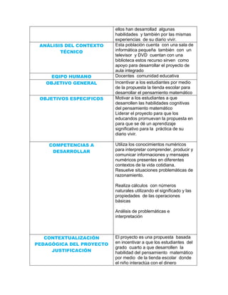 ellos han desarrollad algunas
                          habilidades y también por las mismas
                          experiencias de su diario vivir.
 ANÁLISIS DEL CONTEXTO    Esta población cuenta con una sala de
        TÉCNICO           informática pequeña también con un
                          televisor y DVD cuentan con una
                          biblioteca estos recurso sirven como
                          apoyo para desarrollar el proyecto de
                          aula integrado
     EQIPO HUMANO         Docentes comunidad educativa
   OBJETIVO GENERAL       Incentivar a los estudiantes por medio
                          de la propuesta la tienda escolar para
                          desarrollar el pensamiento matemático
 OBJETIVOS ESPECIFICOS    Motivar a los estudiantes a que
                          desarrollen las habilidades cognitivas
                          del pensamiento matemático
                          Liderar el proyecto para que los
                          educandos promuevan la propuesta en
                          para que se dé un aprendizaje
                          significativo para la práctica de su
                          diario vivir.

    COMPETENCIAS A        Utiliza los conocimientos numéricos
     DESARROLLAR          para interpretar comprender, producir y
                          comunicar informaciones y mensajes
                          numéricos presentes en diferentes
                          contextos de la vida cotidiana.
                          Resuelve situaciones problemáticas de
                          razonamiento.

                          Realiza cálculos con números
                          naturales utilizando el significado y las
                          propiedades de las operaciones
                          básicas

                          Análisis de problemáticas e
                          interpretación



   CONTEXTUALIZACIÓN      El proyecto es una propuesta basada
PEDAGÓGICA DEL PROYECTO   en incentivar a que los estudiantes del
                          grado cuarto a que desarrollen la
     JUSTIFICACIÓN        habilidad del pensamiento matemático
                          por medio de la tienda escolar donde
                          el niño interactúa con el dinero
 