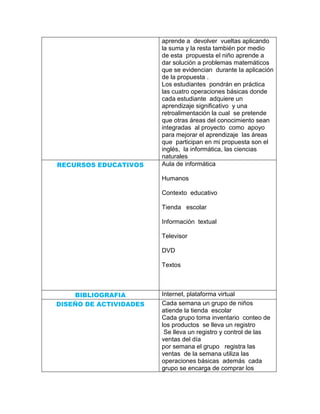 aprende a devolver vueltas aplicando
                        la suma y la resta también por medio
                        de esta propuesta el niño aprende a
                        dar solución a problemas matemáticos
                        que se evidencian durante la aplicación
                        de la propuesta .
                        Los estudiantes pondrán en práctica
                        las cuatro operaciones básicas donde
                        cada estudiante adquiere un
                        aprendizaje significativo y una
                        retroalimentación la cual se pretende
                        que otras áreas del conocimiento sean
                        integradas al proyecto como apoyo
                        para mejorar el aprendizaje las áreas
                        que participan en mi propuesta son el
                        inglés, la informática, las ciencias
                        naturales
RECURSOS EDUCATIVOS     Aula de informática

                        Humanos

                        Contexto educativo

                        Tienda escolar

                        Información textual

                        Televisor

                        DVD

                        Textos



    BIBLIOGRAFIA        Internet, plataforma virtual
DISEÑO DE ACTIVIDADES   Cada semana un grupo de niños
                        atiende la tienda escolar
                        Cada grupo toma inventario conteo de
                        los productos se lleva un registro
                         Se lleva un registro y control de las
                        ventas del día
                        por semana el grupo registra las
                        ventas de la semana utiliza las
                        operaciones básicas además cada
                        grupo se encarga de comprar los
 