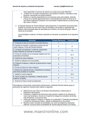 Servicio de asesoría y resolución de ejercicios ciencias_help@hotmail.com 
www.maestronline.com 
estar disponible al momento de colocar una orden para evitar faltantes? d. ¿Cuáles son los costos anuales fijos y de mantener inventario, asociados a este producto, asumiendo una política óptima? e. Elabora un reporte presentando tus conclusiones sobre este análisis. Además, incluye en tu reporte algunas técnicas o recomendaciones sobre la forma en la que podría mejorarse la relación con el proveedor implementando una técnica del tipo Justo a Tiempo. 2. El Gerente General de “Dulces Delicias” está preparando un importante documento para justificar la inversión de una nueva línea de chocolate y así ampliar la capacidad del sistema. Esta propuesta debe ser aprobada por el dueño y los socios del grupo, dado el monto de la inversión. Las actividades a realizar y el tiempo requerido en semanas, se presentan en la siguiente tabla: Actividad Tiempo (Semanas) Precedencia A: Presentar el plan de inversión al Comité Directivo. 1 - B: Aprobar la inversión y autorizar la compra de una nueva máquina. Firma del Comité Directivo. 2 A C: Contactar proveedores y confirmar cotizaciones finales (después de autorizar la inversión). 2 B D: Firmar el contrato con el proveedor elegido (una vez autorizada la inversión). 2 B, C E: Fabricar la nueva máquina. 6 D F: Probar la máquina con el proveedor. 1 E G: Preparar el espacio y adecuar la planta para la nueva máquina. 5 B H: Enviar por barco la nueva máquina. 4 F I: Solicitar las materias primas y materiales de empaque para hacer pruebas en la planta. 3 F J: Instalar la nueva máquina. 2 G,H K: Hacer pruebas con materiales y materias primas finales en la planta. 2 I, J L: Arrancar la línea e iniciar la producción. 1 K Para elaborar el documento mencionado anteriormente, el Gerente General solicita apoyo al practicante de ingeniería industrial para realizar lo siguiente: a. Determina la ruta crítica y los tiempos más tempranos y tardíos para la finalización del proyecto. b. Presenta un diagrama de Gantt para este proyecto, basado en los tiempos de inicio más tempranos. (Incluir en el reporte los riesgos de considerar las fechas más tempranas, si es que los hay). c. Indica qué pasaría si hubiera un retraso en la actividad C: Contactar proveedores y confirmar cotizaciones finales. ¿Afecta la totalidad de la ruta crítica? d. Muestra el plan completo de actividades, así como los diagramas realizados. Además, concluye sobre la posibilidad de recortar algunas tareas si se realiza  