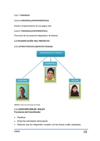 SNNA 18
2.2.3 VARIABLES
2.2.3.1 VARIABLE(s)INDEPENDIENTE(s)
Diseño e implementación de una página web
2.2.3.2 VARIABLE(s)DEPENDIENTE(s)
Promoción de los proyectos Integradores de Saberes
2.3 PLANIFICACIÓN DEL PROYECTO
2.3.1 ESTRUCTURADELEQUIPODE TRABAJO
GRAFICO 1: Estructura delequipo de trabajo
2.3.2 DESCRIPCION DE ROLES
Funciones del Coordinador
 Planificar
 Dirigir las actividades del proyecto
 Observar que los integrantes cumplan con las tareas a ellas asignadas.
COORDINADO
R
RELATOR
ORGANIGRAMA DE TRABAJO
SECRETARIO
 