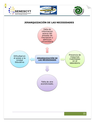 15
JERARQUIZACIÓN DE LAS NECESIDADES
JERARQUIZACIÓN DE
LAS NECESIDADES
Falta de
informacion
acerca del
proceso de
inscripcion y
admicion
universitaria
Precencia de
maquinas
inabilitadas
en el
laboratorio
Falta de aire
acondicioado.
Dificultad en
el aceso a la
Unidad
Educativa
 