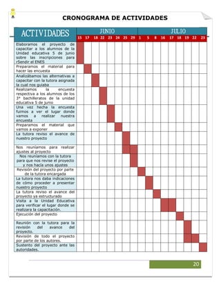 20
ACTIVIDADES JUNIO JULIO
15 17 18 22 23 24 25 29 1 5 8 16 17 18 19 22 23
Elaboramos el proyecto de
capacitar a los alumnos de la
Unidad educativa 5 de junio
sobre las inscripciones para
r5endir el ENES
Preparamos el material para
hacer las encuesta
Analizábamos las alternativas a
capacitar con la tutora asignada
la cual nos guiaba
Realizamos la encuesta
respectiva a los alumnos de los
3° bachilleratos de la unidad
educativa 5 de junio
Una vez hecha la encuesta
fuimos a ver el lugar donde
vamos a realizar nuestra
encuesta
Preparamos el material que
vamos a exponer
La tutora reviso el avance de
nuestro proyecto
Nos reuníamos para realizar
ajustes al proyecto
Nos reuníamos con la tutora
para que nos revise el proyecto
y nos hacía unos ajustes
Revisión del proyecto por parte
de la tutora encargada
La tutora nos daba indicaciones
de cómo proceder a presentar
nuestro proyecto
La tutora reviso el avance del
proyecto ya estructurado
Visita a la Unidad Educativa
para verificar el lugar donde se
realizara la capacitación.
Ejecución del proyecto
Reunión con la tutora para la
revisión del avance del
proyecto.
Revisión de todo el proyecto
por parte de los autores.
Sustento del proyecto ante las
autoridades.
CRONOGRAMA DE ACTIVIDADES
 