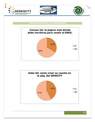 23
ESTADISTICAS DE LAS ENCUESTAS
34%
66%
Conoce Ud. la pagina web donde
debe incribirse para rendir el ENES.
SI
NO
43%
57%
Sabe Ud. como crear su cuenta en
la pág. del SENECYT
SI
NO
 