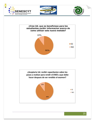 25
90%
10%
¿Cree Ud. que es beneficioso para los
estudiantes recibir informacion acerca de
como utilizar este nuevo metodo?
SI
NO
90%
10%
¿Aceptaria Ud. recibir capacitacion sobre los
pasos a realizar para rendir el ENES y que debe
hacer despues de ver rendido el examen?
SI
NO
 