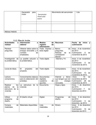 Generador
motor

para 
-Servomotor
-Panel solar
casero

Movimiento del servomotor

.

RESULTADOS

1 día

.

.

.

3.1.2. Plan de Acción
Actividades
realizar

a Información
obtener

a Medios
de
registro
de
información
Obtener datos sobre la Texto impreso y
energía renovable y el texto digital
contrato
de
empleados.

Plantear
preguntas

Investigación de La posible solución a Texto digital.
la problemática.
la problemática.

Lluvia de ideas.

El
propósito
proyecto.

del Texto digital.

Lectura
comprensiva.

Conocimientos básicos Documentos
para la elaboración del digitales
prototipo.
cuaderno
apuntes.
Realizar
los La estructura de la Documento.
planos
de
la vivienda
estructura de la .
vivienda

Utilizar
programa
diseño.

el El diseño virtual.
de

Digital.

Compra
materiales.

de Materiales disponibles.

Lista
materiales.

Recursos

Banco
preguntas,
Noticias
de
contratación
laboral
Internet y TV.

y

de Inicio: 8 de noviembre
de 2013
la Culminación:
8
de
noviembre de 2013
Inicio: 9 de noviembre
de 2013
Culminación:
9
de
noviembre de 2013.

Computadora.

Inicio: 12 de noviembre
de 2013.
Culminación: 13 de
noviembre de 2013.
Internet y libros Inicio:
15
de
y que tengan que ver noviembre de 2013
de con
energía Culminación: 26 de
renovable.
noviembre de 2013
Hojas y lápiz.
Inicio: 1 de diciembre
de 2013.
Culminación: 7
de
diciembre de 2013

Programas
diseño.

18

Fecha de inicio
culminación

de Dinero.

de Inicio: 5 de diciembre
de 2013
Culminación:
9
de
diciembre de 2013
Inicio: 9 de diciembre
de 2013
Culminación: 10 de
diciembre de 2013

 