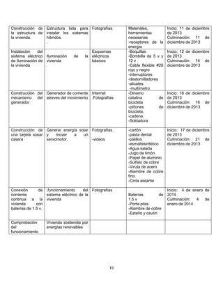 Construcción de Estructura lista para Fotografías.
la estructura de instalar los sistemas
la vivienda.
híbridos.
.

Materiales,
herramientas
necesarias
-receptores de la
energía
-Boquillas
-Bombilla de 5 v y
12 v
-Cable flexible #20
rojo y negro
-interruptores
-destornilladores
-alicates
-multímetro
-Dinamo
catalina
de
bicicleta
-piñones
de
bicicleta.
-cadena.
-Soldadora

Inicio: 11 de diciembre
de 2013
Culminación: 11 de
diciembre de 2013

Construcción de Generar energía solar Fotografías.
una tarjeta sosar y
mover
a
un
casera
servomotor.
-videos

-cartón
-pasta dental
-palillos
-esmaltesintético
-Agua salada
-Jugo de limón.
-Papel de aluminio
-Sulfato de cobre
-Viruta de acero
-Alambre de cobre
fino.
-Cinta aislante

Inicio: 17 de diciembre
de 2013
Culminación: 21 de
diciembre de 2013

Conexión
de .funcionamiento
del Fotografías
corriente
sistema eléctrico de la
continua a la vivienda
vivienda
con
baterías de 1.5 v.

Inicio: 4 de enero de
Baterías
de 2014
1.5 v
Culminación:
4
de
-Porta pilas
enero de 2014
-Alambre de cobre
-Estaño y cautín

Instalación
del
sistema eléctrico Iluminación
de iluminación de vivienda
la vivienda

de

Esquemas
la eléctricos
básicos

Construcción del Generador de corriente Internet
mecanismo del atreves del movimiento .Fotografías
generador

Comprobación
del
funcionamiento

Vivienda sostenida por
energías renovables

19

Inicio: 12 de diciembre
de 2013
Culminación: 14 de
diciembre de 2013

Inicio: 16 de diciembre
de 2013
Culminación: 16 de
diciembre de 2013

 