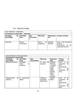 3.1.3

Matriz de Trabajo

Fase /Actividad 1: diagnostico
Competencia a desarrollar: _entrevista_____________________
Estrategia
de Actividad/
Ejes
Recursos
aprendizaje
tarea
trasversale
s
Entrevista.

Buscar
información.

Banco
de Gabriela
preguntas,
Miranda

Fase /Actividad 2: Plan de proyecto.
Competencia a desarrollar:
Estrategia
de Actividad/
Ejes
aprendizaje
tarea
trasversales
Selección del tema. Investigar
sobre
el
problema.

Planteamiento
objetivos.

Responsab
les

de El documento
digital.

20

Recursos

Tiempo y Fechas

Inicio: 8 de noviembre
de 2013
Culminación: 12 de
noviembre de 2013

Responsa
Tiempo
y
bles
Fechas
El tema del Gabriela
Inicio: 13 de
proyecto
Miranda
noviembre de
,Jonathan
2013
padilla
, Culminación:
diego
14
de
Ojeda
, noviembre de
Nathaly
2013.
Mejía
Bryan
Escobar
Objetivos
Nathaly
Inicio: 15 de
generales y Mejía
noviembre de
específicos.
2013.
Culminación:
15
de
noviembre de
2013.

 