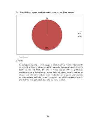 2.- ¿Desearía tener alguna fuente de energía extra en caso de un apagón?
0%

SI
NO

100%

Fuente: Encuesta

Análisis
De la pregunta presente, se observa que a la alternativa SI responden 17 personas lo
que equivale al 100% y a la alternativa NO responden 0 personas lo equivale al 0%
dando un total del 100%. De esto se deduce que el 100% de pobladores
manifestaron que si Desearía tener alguna fuente de energía extra en caso de un
apagón. Con estos datos se tiene como conclusión que al desear tener energías
alternas para evitar molestias en caso de apagones, los probadores podrían acceder
a vivir en una casa ecológica la cual sería una buena solución.

25

 