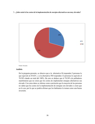 3.- ¿Sabe usted si los costos de la implementación de energías alternativas son muy elevados?

29%

SI
NO

71%

Fuente: Encuesta

Análisis
De la pregunta presente, se observa que a la alternativa SI responden 5 personas lo
que equivale al 29.42% y a la alternativa NO responden 12 personas lo equivale al
70.58% dando un total del 100%. De esto se deduce que el 70.58% de pobladores
manifestaron que no creen que los costos de implementar energías alternativas sea
elevado. Con estos datos se obtiene como conclusión que la mayoría de las personas
no saben que los costos de la implementación de energías son elevados o creen que
no lo son, por lo que se podría afirmar que los habitantes lo toman como una buena
inversión.

26

 