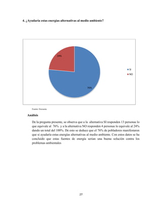 4. ¿Ayudaría estas energías alternativas al medio ambiente?

24%

SI
NO

76%

Fuente: Encuesta

Análisis
De la pregunta presente, se observa que a la alternativa SI responden 13 personas lo
que equivale al 76% y a la alternativa NO responden 4 personas lo equivale al 24%
dando un total del 100%. De esto se deduce que el 76% de pobladores manifestaron
que si ayudaría estas energías alternativas al medio ambiente. Con estos datos se ha
concluido que estas fuentes de energía serian una buena solución contra los
problemas ambientales

27

 