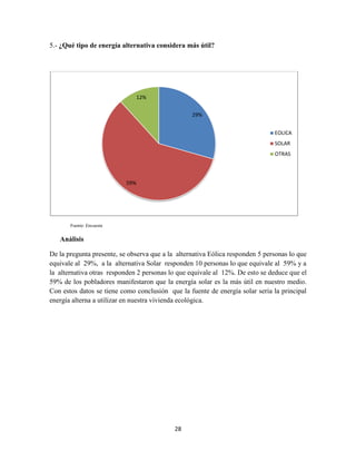 5.- ¿Qué tipo de energía alternativa considera más útil?

12%
29%
EOLICA
SOLAR
OTRAS

59%

Fuente: Encuesta

Análisis
De la pregunta presente, se observa que a la alternativa Eólica responden 5 personas lo que
equivale al 29%, a la alternativa Solar responden 10 personas lo que equivale al 59% y a
la alternativa otras responden 2 personas lo que equivale al 12%. De esto se deduce que el
59% de los pobladores manifestaron que la energía solar es la más útil en nuestro medio.
Con estos datos se tiene como conclusión que la fuente de energía solar seria la principal
energía alterna a utilizar en nuestra vivienda ecológica.

28

 