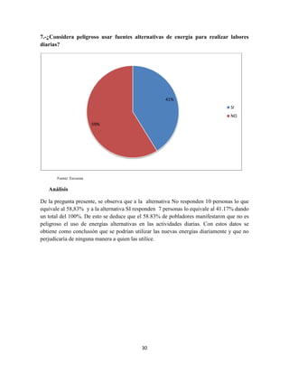 7.-¿Considera peligroso usar fuentes alternativas de energía para realizar labores
diarias?

41%
SI
NO
59%

Fuente: Encuesta

Análisis
De la pregunta presente, se observa que a la alternativa No responden 10 personas lo que
equivale al 58,83% y a la alternativa SI responden 7 personas lo equivale al 41.17% dando
un total del 100%. De esto se deduce que el 58.83% de pobladores manifestaron que no es
peligroso el uso de energías alternativas en las actividades diarias. Con estos datos se
obtiene como conclusión que se podrían utilizar las nuevas energías diariamente y que no
perjudicaría de ninguna manera a quien las utilice.

30

 