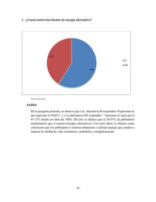 8.- ¿Usaría usted estas fuentes de energía alternativa?

41%
SI
NO
59%

Fuente: Encuesta

Análisis
De la pregunta presente, se observa que a la alternativa SI responden 10 personas lo
que equivale al 58,83% y a la alternativa NO responden 7 personas lo equivale al
41.17% dando un total del 100%. De esto se deduce que el 58.83% de pobladores
manifestaron que si usarían energías alternativas. Con estos datos se obtiene como
conclusión que los pobladores si estarían dispuestos a utilizar energía que ayuden a
mejorar la calidad de vida, económica, ambiental y energéticamente

31

 