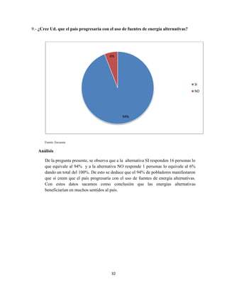 9.- ¿Cree Ud. que el país progresaría con el uso de fuentes de energía alternativas?

6%

SI
NO

94%

Fuente: Encuesta

Análisis
De la pregunta presente, se observa que a la alternativa SI responden 16 personas lo
que equivale al 94% y a la alternativa NO responde 1 personas lo equivale al 6%
dando un total del 100%. De esto se deduce que el 94% de pobladores manifestaron
que si creen que el país progresaría con el uso de fuentes de energía alternativas.
Con estos datos sacamos como conclusión que las energías alternativas
beneficiarían en muchos sentidos al país.

32

 
