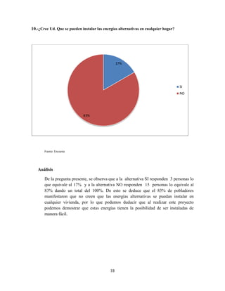 10.-¿Cree Ud. Que se pueden instalar las energías alternativas en cualquier hogar?

17%

SI
NO

83%

Fuente: Encuesta

Análisis
De la pregunta presente, se observa que a la alternativa SI responden 3 personas lo
que equivale al 17% y a la alternativa NO responden 15 personas lo equivale al
83% dando un total del 100%. De esto se deduce que el 83% de pobladores
manifestaron que no creen que las energías alternativas se puedan instalar en
cualquier vivienda, por lo que podemos deducir que al realizar este proyecto
podemos demostrar que estas energías tienen la posibilidad de ser instaladas de
manera fácil.

33

 