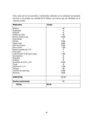 Entre cada uno de los materiales e instrumentos utilizados en la realización del presente
proyecto se ha gastado una cantidad de 85 dólares, los mismos que son detallados en el
siguiente cuadro:
Materiales

Costo

Madera
Pegamento
Pintura5
Sulfato de cobre
Pintura sintética roja
Pasta dental
Palillos
Papel Crepe
Silicona en barra
Servo motor
Baterías grandes de1.5 V
Porta pilas
Cable flexible N°20 rojo y negro
Interruptores
Boquillas
Sorbetes
Bombillas de 2.5V y 12V
Taype
Baterías de 1.5 V
Dinamo
Alambre de cobre fino
Borneras

14
3
5
10
2.50
1
0.40
0.80
0.50
1.50
7
1
1.80
4
2
2
4.50
2
1.50
10
0.90
0.05

SUBTOTAL

75.45

Gastos imprevistos
TOTAL

10
85.45

36

 