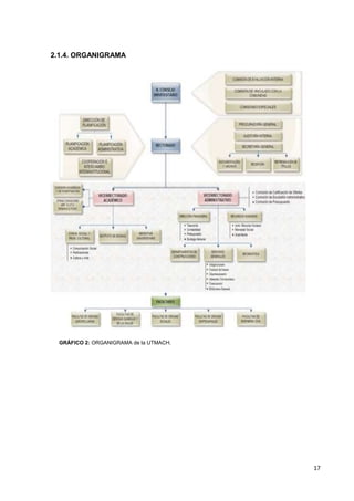 2.1.4. ORGANIGRAMA

GRÁFICO 2: ORGANIGRAMA de la UTMACH.

17

 