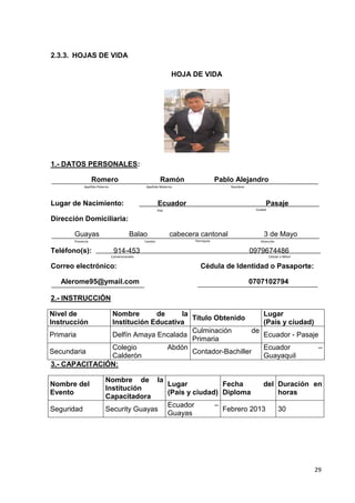 2.3.3. HOJAS DE VIDA
HOJA DE VIDA

1.- DATOS PERSONALES:
Romero

Ramón

Apellido Paterno

Pablo Alejandro

Apellido Materno

Lugar de Nacimiento:

Nombres

Ecuador

Pasaje
Ciudad

País

Dirección Domiciliaria:
Guayas

Balao

Provincia

Cantón

Teléfono(s):

914-453

cabecera cantonal

3 de Mayo

Parroquia

Dirección

0979674486

Convencionales

Correo electrónico:
Alerome95@ymail.com

Celular o Móvil

Cédula de Identidad o Pasaporte:
0707102794

2.- INSTRUCCIÓN
Nivel de
Instrucción

Nombre
de
la
Título Obtenido
Institución Educativa
Culminación
de
Primaria
Delfín Amaya Encalada
Primaria
Colegio
Abdón
Secundaria
Contador-Bachiller
Calderón
3.- CAPACITACIÓN:
Nombre del
Evento
Seguridad

Lugar
(País y ciudad)
Ecuador - Pasaje
Ecuador
Guayaquil

–

Nombre de la
Lugar
Fecha
del Duración en
Institución
(País y ciudad) Diploma
horas
Capacitadora
Ecuador
–
Security Guayas
Febrero 2013
30
Guayas

29

 