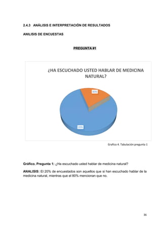2.4.3 ANÁLISIS E INTERPRETACIÓN DE RESULTADOS
ANILISIS DE ENCUESTAS

PREGUNTA #1

¿HA ESCUCHADO USTED HABLAR DE MEDICINA
NATURAL?
80%

20%

Grafico 4. Tabulación pregunta 1

Gráfico. Pregunta 1: ¿Ha escuchado usted hablar de medicina natural?
ANALISIS: El 20% de encuestados son aquellos que si han escuchado hablar de la
medicina natural, mientras que el 80% mencionan que no.

36

 