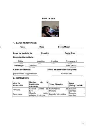 HOJA DE VIDA

1.- DATOS PERSONALES:

:

Ponce

Meca

Apellido Paterno

Evelin Mabel

Apellido Materno

Lugar de Nacimiento:

Nombres

Ecuador

Santa Rosa
Ciudad

País

Dirección Domiciliaria:
El Oro

Arenillas

Provincia

Teléfono(s):

Arenillas

El progreso 1

Parroquia

Cantón

Dirección

2908868

0968796587

Convencionales

Correo electrónico:

Celular o Móvil

Cédula de Identidad o Pasaporte:

ponceevelin878@gmail.com

0705607331

2.- INSTRUCCIÓN
Nivel de
Instrucción
Primaria
Secundaria

Nombre
de
la
Institución
Educativa
Escuela Castillo de
Levi
Colegio
camilo
gallegos dominges

Título Obtenido
Culminación
Primaria

Lugar
(País y ciudad)

de Ecuador
arenillas
Ecuador
Bachiller informática
arenillas

–
–

31

 