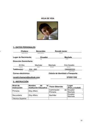HOJA DE VIDA

1.- DATOS PERSONALES:

:

Chalaco

Benavides

Ronald Javier

Apellido Paterno

Apellido Materno

Nombres

Lugar de Nacimiento:

Ecuador

Machala
Ciudad

País

Dirección Domiciliaria:
El Oro

Machala

Machala

Cantón

Parroquia

Provincia

Teléfono(s):

934 - 685
Convencionales

Correo electrónico:
ronald.chamaco@outlook.com

Ciro Ceratto.
Dirección

0969982252
Celular o Móvil

Cédula de Identidad o Pasaporte:
0705011302

2.- INSTRUCCIÓN
Nivel de
Instrucción
Primaria
Secundaria

Nombre
de
la
Lugar
Título Obtenido
Institución Educativa
(País y ciudad)
Culminación
de Ecuador
Eloy Alfaro
Primaria
Machala
Ecuador
–
Eloy Alfaro
Bachiller
Machala

Técnico Superior

32

 