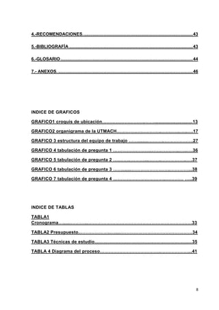 4.-RECOMENDACIONES. ........................................................................................ 43
5.-BIBLIOGRAFÍA .................................................................................................... 43
6.-GLOSARIO ........................................................................................................... 44
7.- ANEXOS. ............................................................................................................. 46

INDICE DE GRAFICOS
GRAFICO1 croquis de ubicación………………………..…….............................13
GRAFICO2 organigrama de la UTMACH………….……………..…….…...…..….17
GRAFICO 3 estructura del equipo de trabajo ……........………..……………….27
GRAFICO 4 tabulación de pregunta 1 …………………….…….…….…...…..….36
GRAFICO 5 tabulación de pregunta 2 ….……..………....……..……………..….37
GRAFICO 6 tabulación de pregunta 3 …….......……………………..…………...38
GRAFICO 7 tabulación de pregunta 4 ……………………………..………… …..39

INDICE DE TABLAS
TABLA1
Cronograma…......………...……………………………………………………………33
TABLA2 Presupuesto..………………..…....…………………………………………34
TABLA3 Técnicas de estudio..........................................................................35
TABLA 4 Diagrama del proceso…………………………………..………………...41

8

 