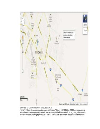 GRAFICO 1: TABULACION DE ENCUESTA N.-1
FUENTE:https://maps.google.com.ec/maps?biw=1024&bih=600&q=organigra
ma+de+la+universidad+tecnica+de+machala&bav=on.2,or.r_cp.r_qf.&bvm=
bv.49405654,d.dmg&pdl=300&um=1&ie=UTF-8&hl=es-419&sa=N&tab=wl
 