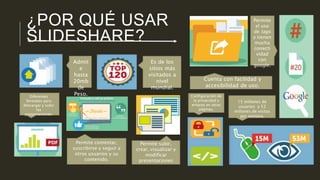 ¿POR QUÉ USAR 
SLIDESHARE? 
Permite comentar, 
suscribirse y seguir a 
otros usuarios y su 
contenido. 
Permite subir, 
crear, visualizar y 
modificar 
presentaciones 
Admit 
e 
hasta 
20mb 
de 
Peso. 
Es de los 
sitios más 
visitados a 
nivel 
mundial. 
Permite 
el uso 
de tags 
y tienen 
mucha 
conecti 
vidad 
con 
google. 
Cuenta con facilidad y 
accesibilidad de uso. 
15 millones de 
usuarios y 53 
millones de visitas 
por semana. 
Diferentes 
formatos para 
descargar y subir 
las 
presentaciones. 
Configuración de 
la privacidad y 
enlaces en otras 
páginas. 
 