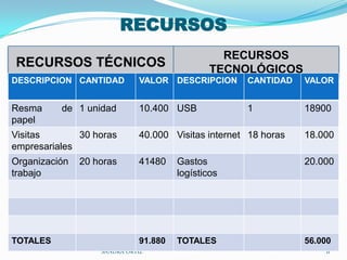 RECURSOSELIANA OROZCO;   KATHERIN RODRIGUEZ;  SANDRA ORTIZ11