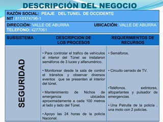 DESCRIPCIÓN DEL NEGOCIOELIANA OROZCO;   KATHERIN RODRIGUEZ;  SANDRA ORTIZ13