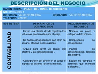 ELIANA OROZCO;   KATHERIN RODRIGUEZ;  SANDRA ORTIZ14DESCRIPCIÓN DEL NEGOCIOELIANA OROZCO;   KATHERIN RODRIGUEZ;  SANDRA ORTIZ14