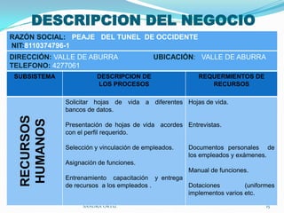 ELIANA OROZCO;   KATHERIN RODRIGUEZ;  SANDRA ORTIZ15DESCRIPCION DEL NEGOCIO