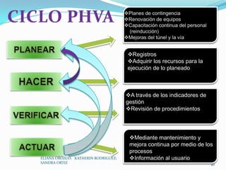 20CICLO PHVAPlanes de contingencia